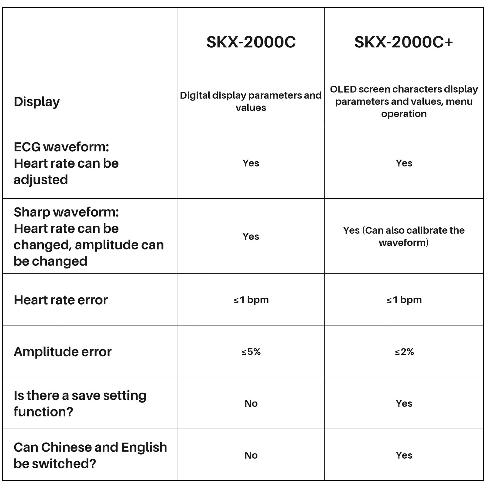 SKX 2000 ECG Signal Simulator LED Display ECG Signal